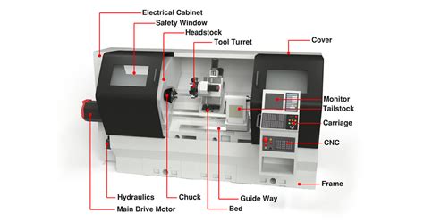 cnc lathe parts description|cnc replacement parts manufacturer.